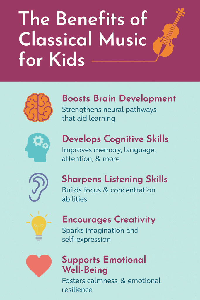 Infographic detailing the benefits of classical music for kids, including boosts to brain development, cognitive skills, listening skills, creativity, and emotional well-being.